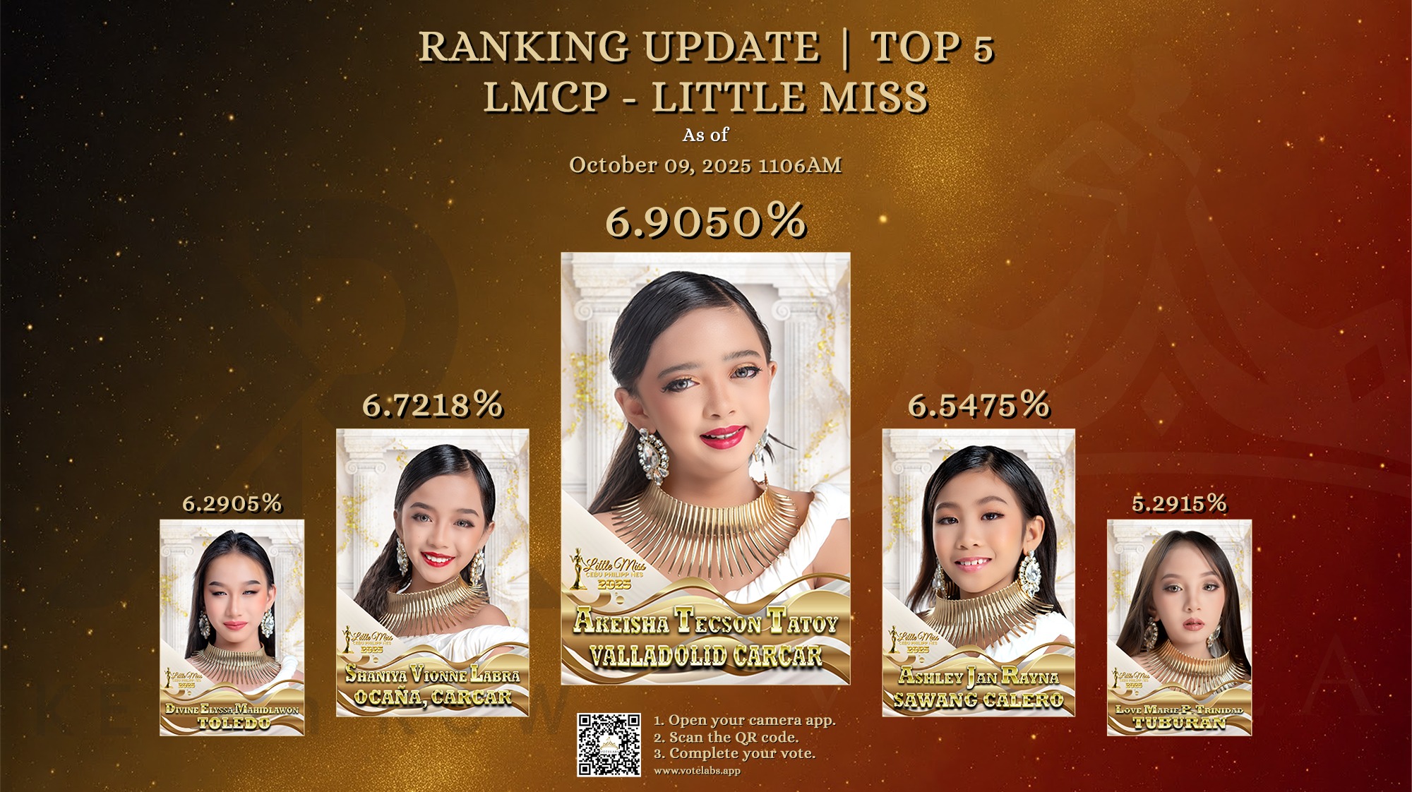 Votelabs - RANKING UPDATE LMCP 2025 - LITTLE MISS | CATEGORY A As of ...