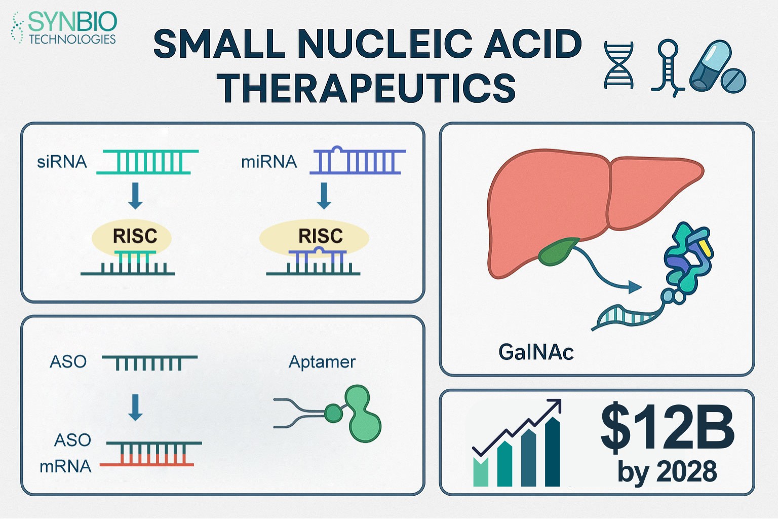 🧬 BREAKING: Tiny Molecules Making... - Synbio Technologies | Facebook