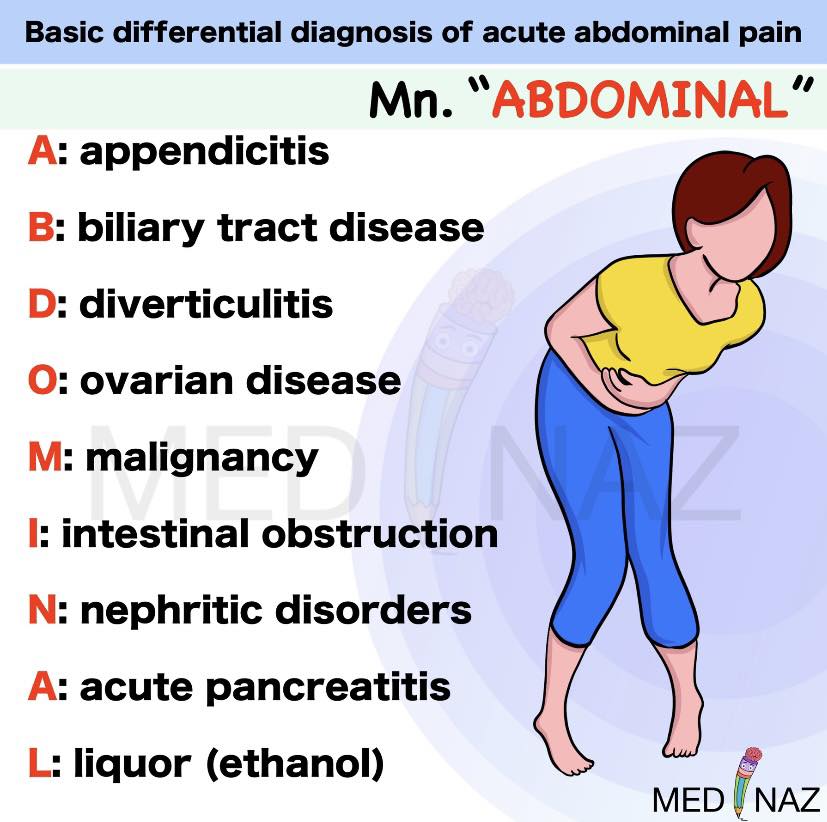 Medinaz - Acute abdominal pain differential diagnosis | Facebook
