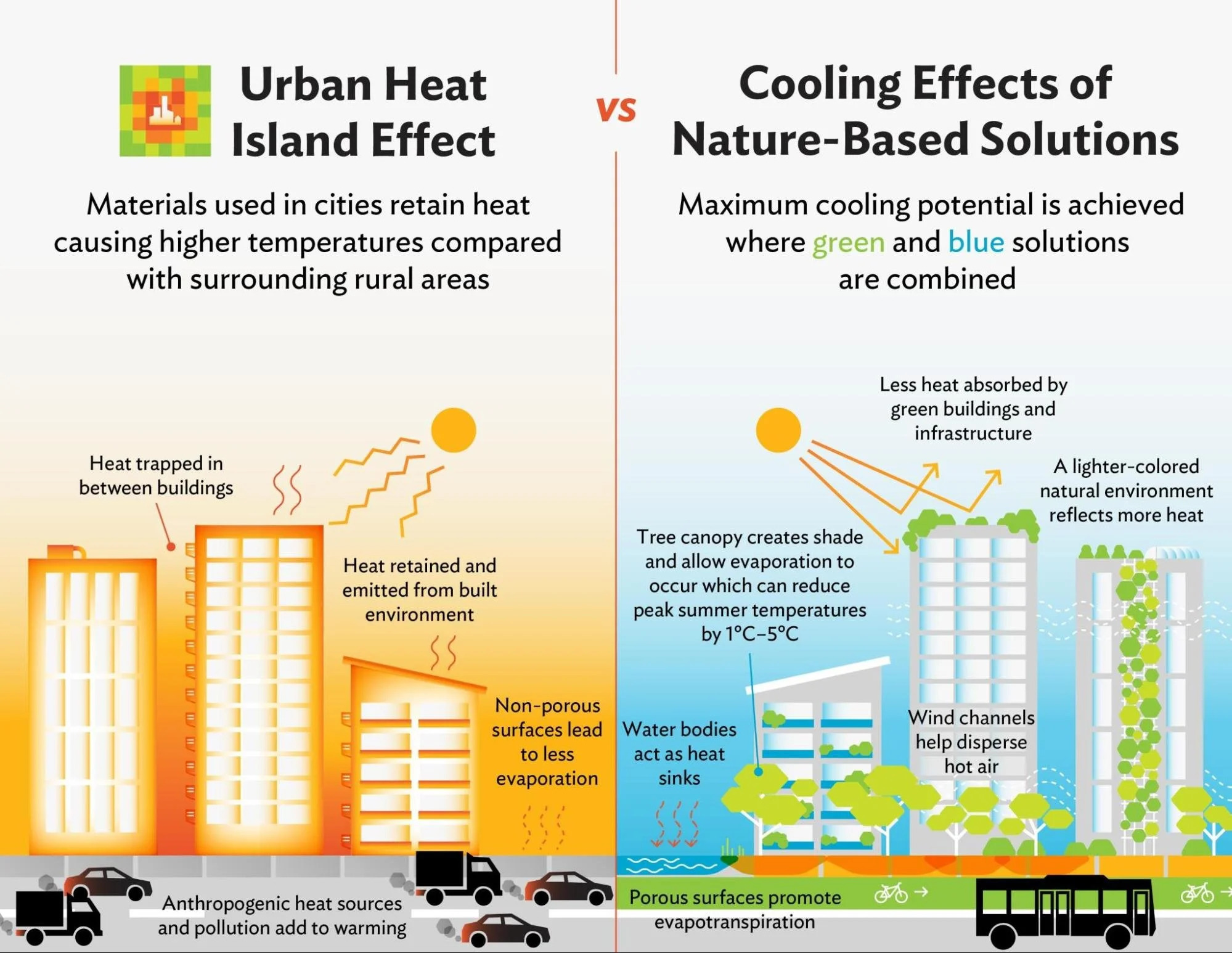 UN-HABITAT - Urban heat island (UHI) effects happen when cities trap ...