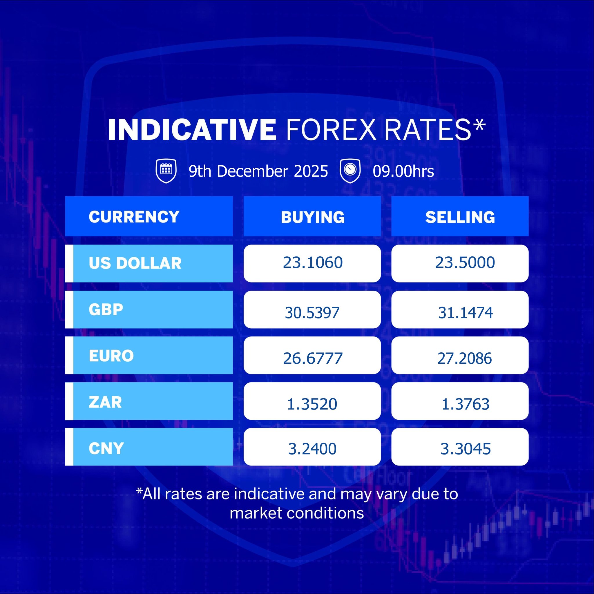 Stanbic - Today's indicative rates from the Stanbic Bank Global Markets ...