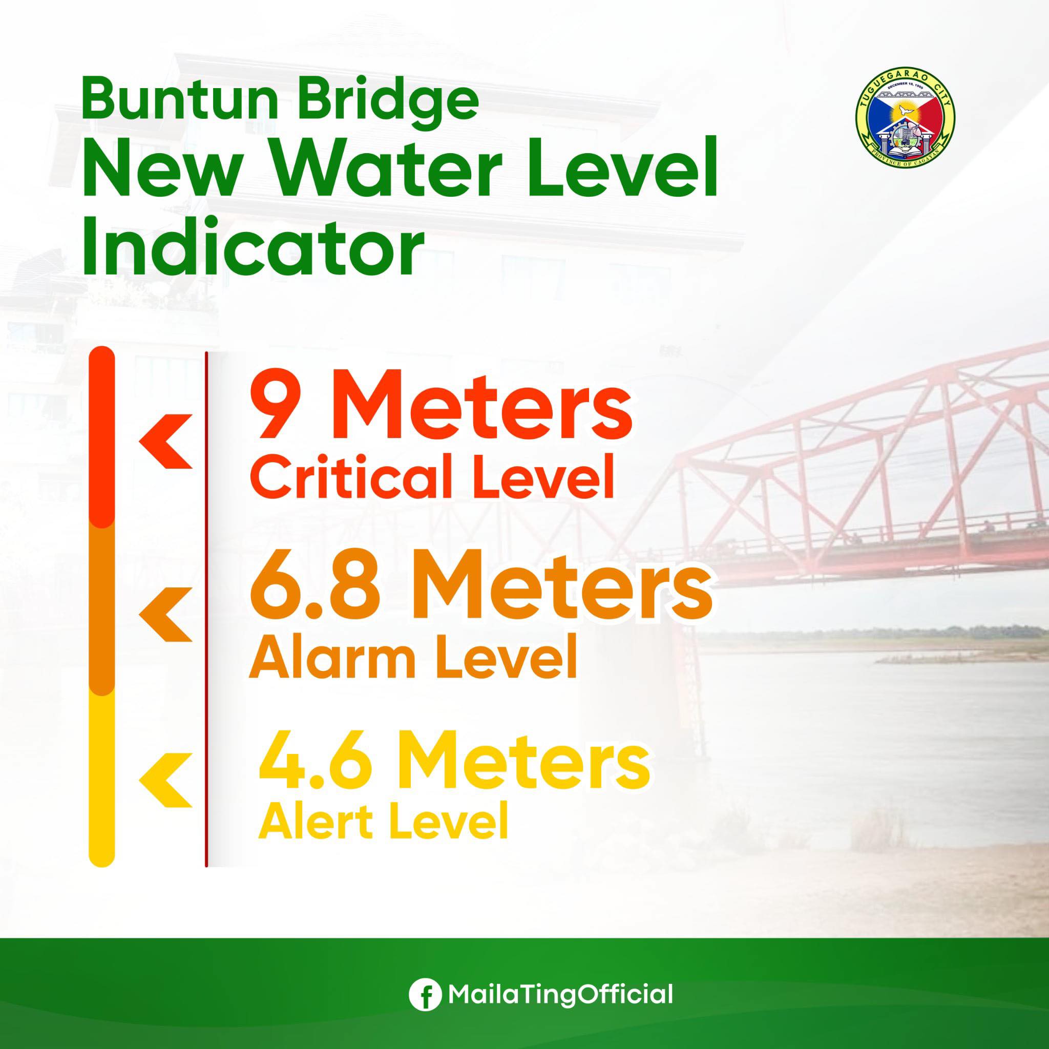 Mayor - UPDATE | Buntun Bridge Water Level Indicator The water level ...