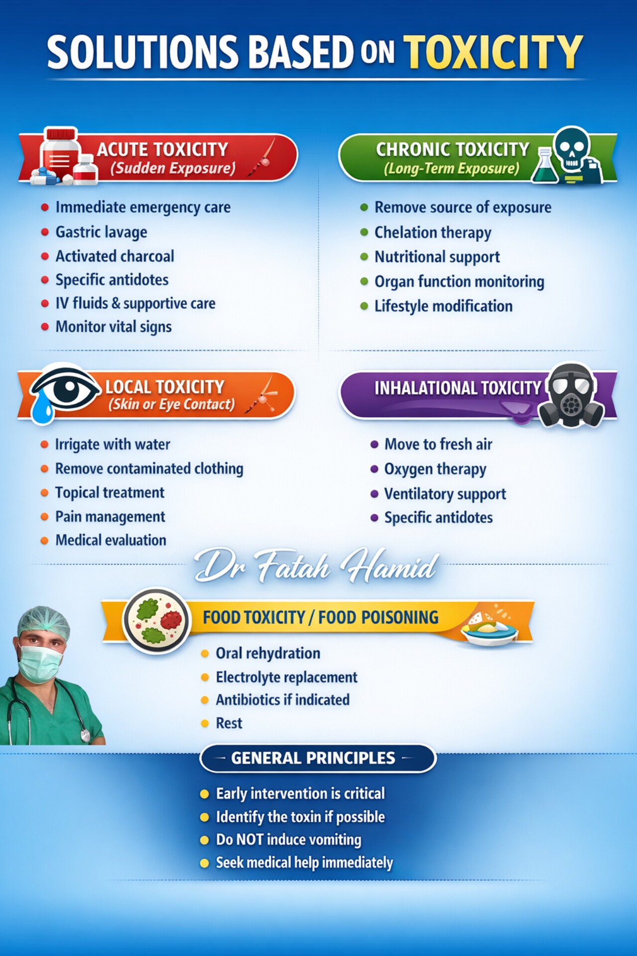 Dr - SOLUTIONS BASED ON TOXICITY Understanding the type of toxicity is ...