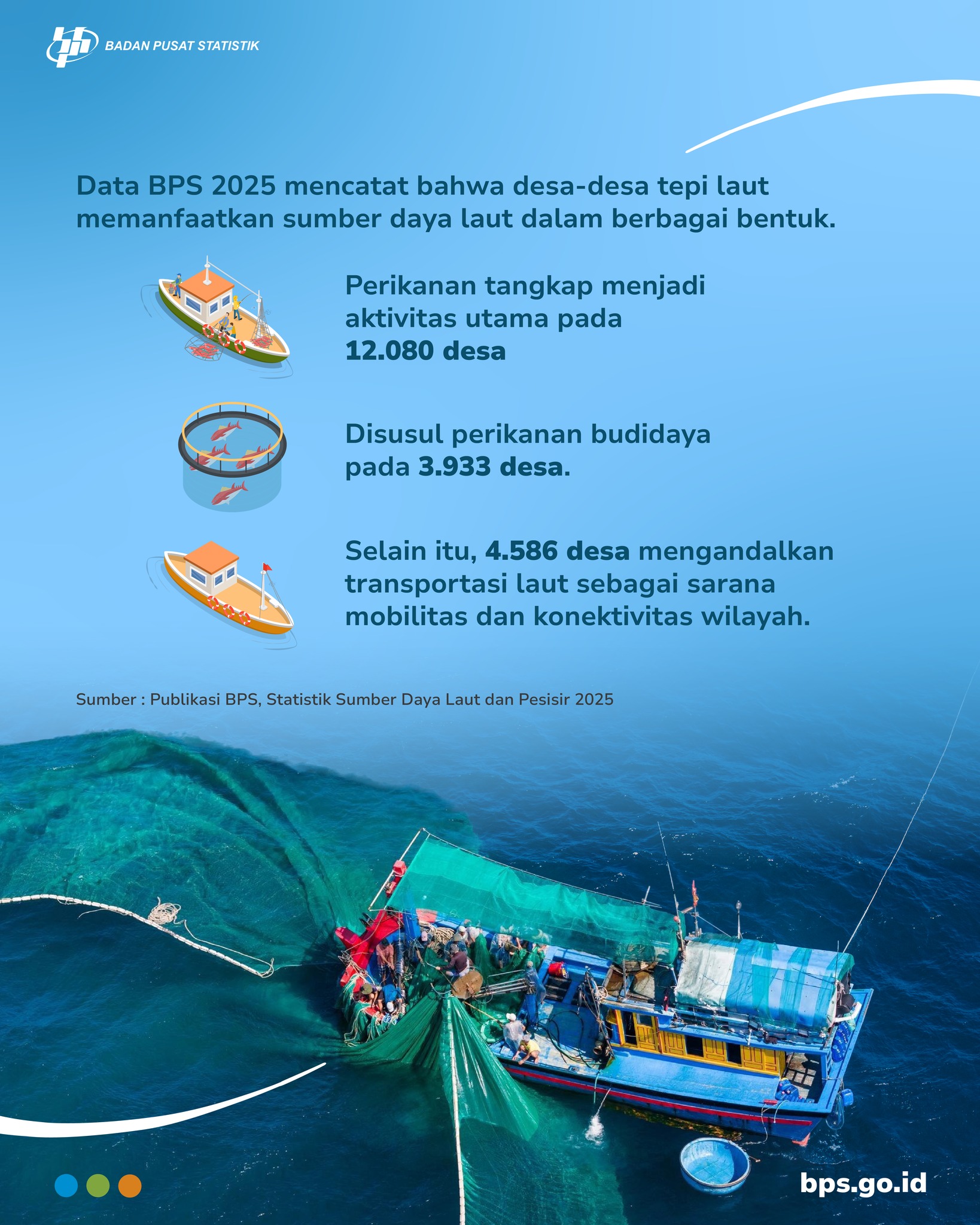Badan Pusat Statistik added a new... - Badan Pusat Statistik