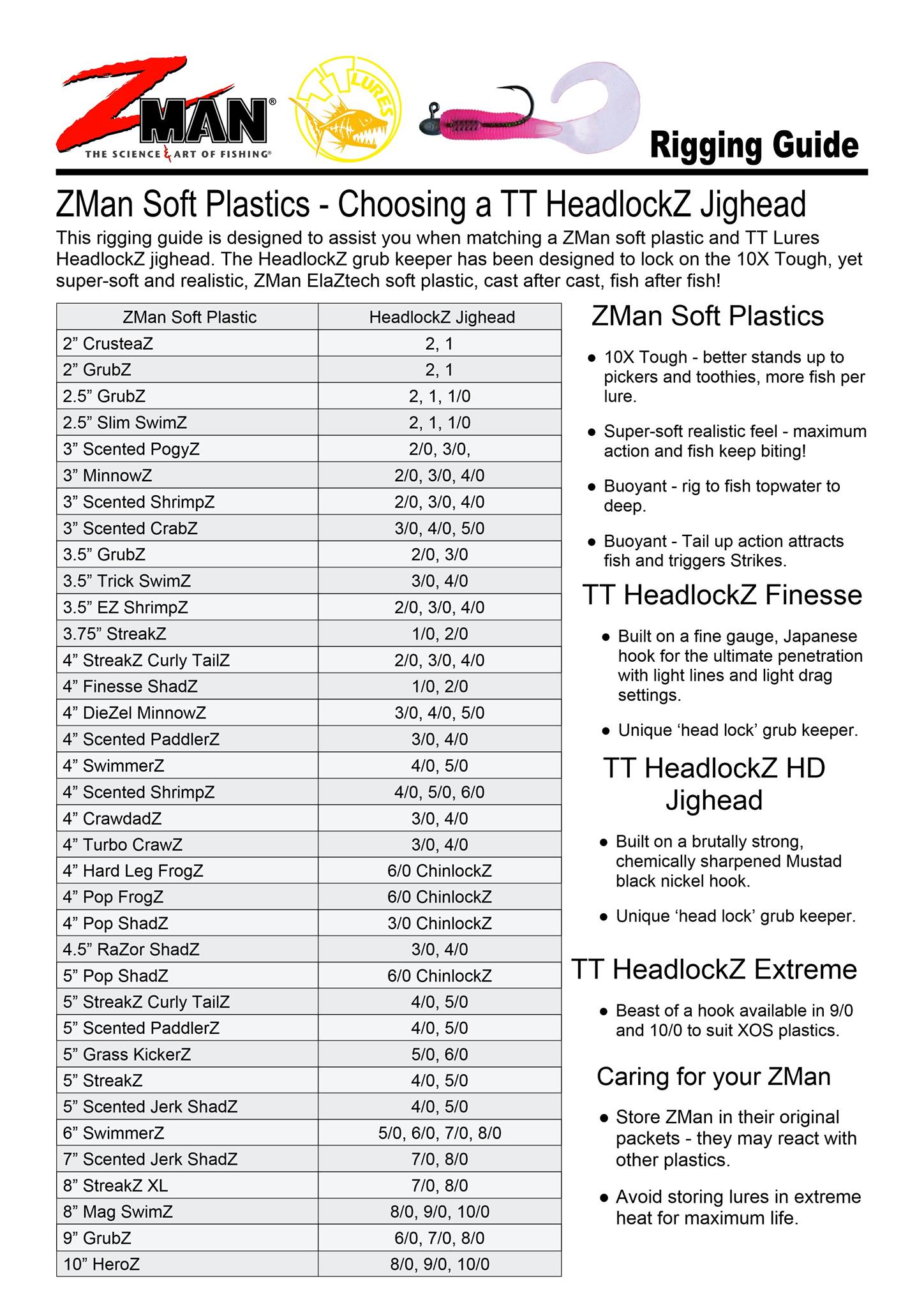 A really useful rigging guide if... - Tackle World Lawnton | Facebook