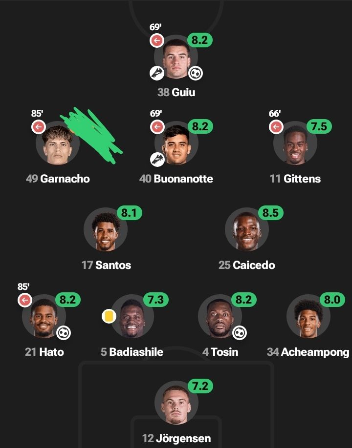 Picture perfect, no filter needed... - Premier League Taunts | Facebook