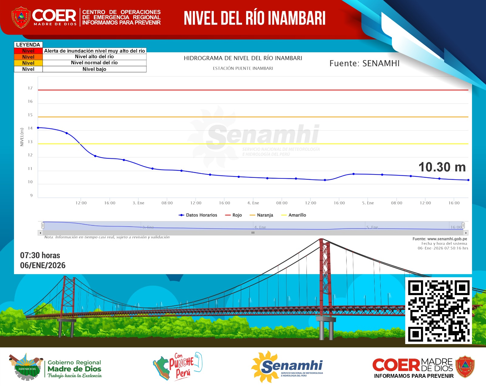Coer - 𝘽𝙊𝙇𝙀𝙏𝙄𝙉 𝙄𝙉𝙁𝙊𝙍𝙈𝘼𝙏𝙄𝙑𝙊 𝙉° 𝟬𝟭𝟲 - 𝟐𝟎𝟐𝟲. 𝙈𝙊𝙉𝙄𝙏𝙊𝙍𝙀𝙊 𝘿𝙀 𝙉𝙄𝙑𝙀𝙇 𝘿𝙀𝙇 𝑹𝑰𝑶 ...