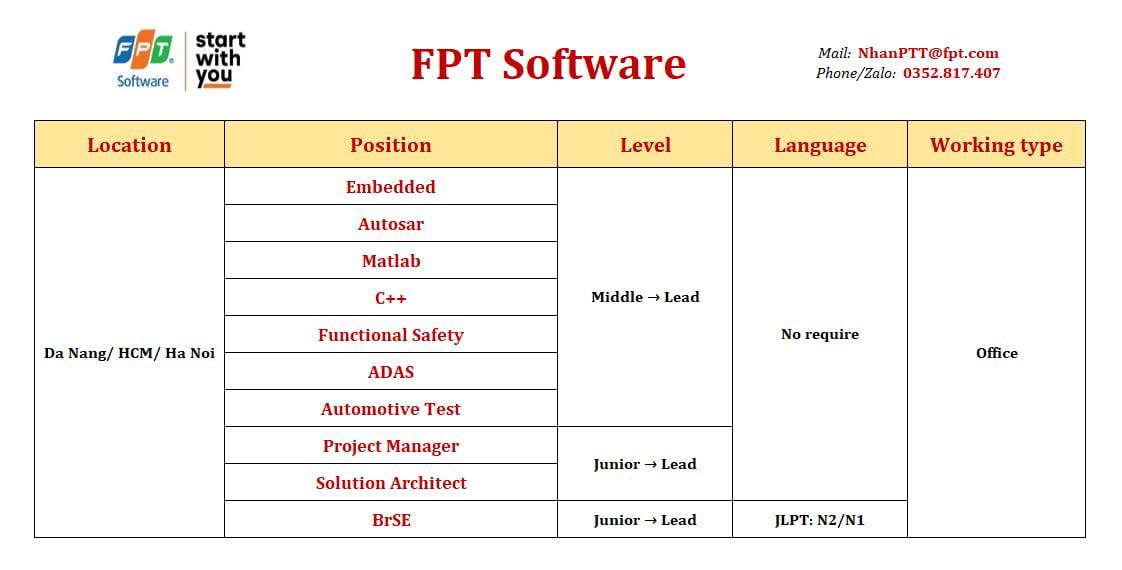 Việc làm C/C++, Embedded, Autosar, Automotive | **FPT Software Đà Nẵng ...