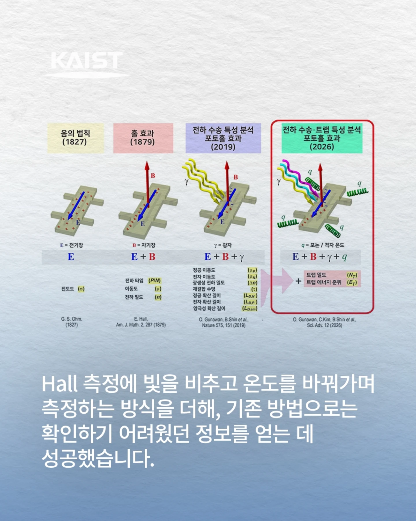 KAIST - KAIST added a new photo.