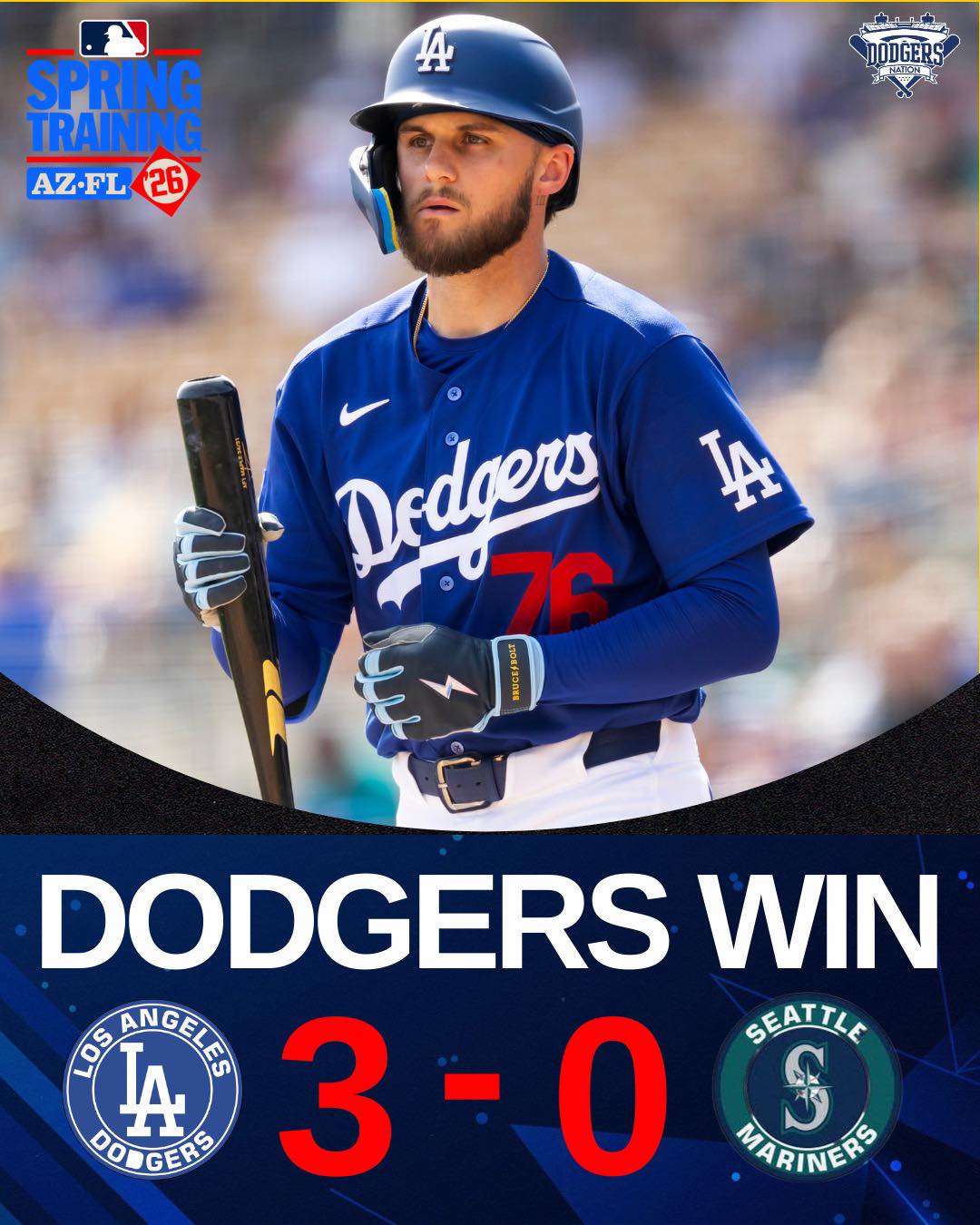 Dodgers - How does 3-0 in Cactus League games sound? The Dodgers remain ...