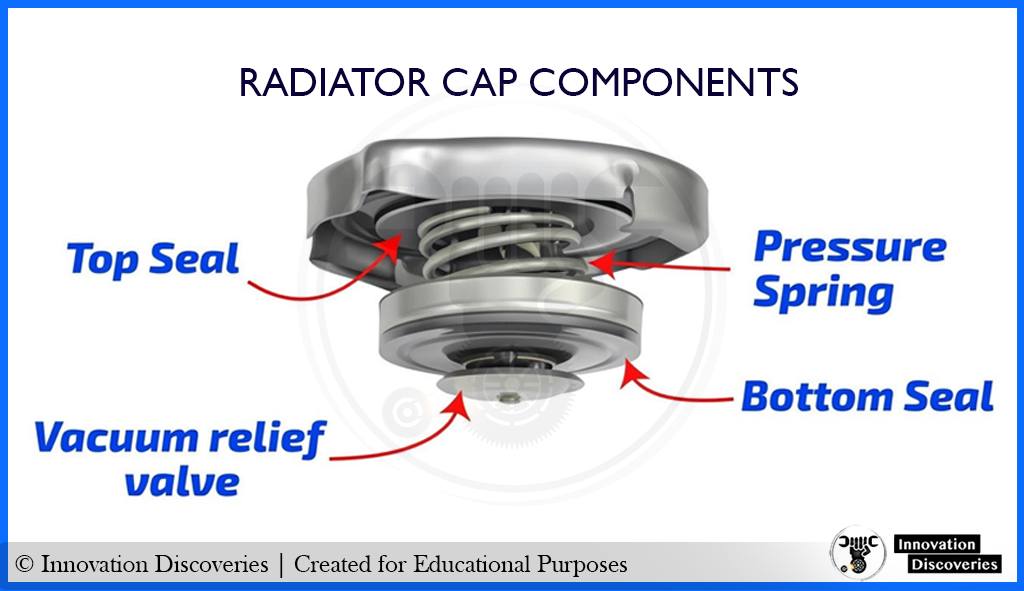 Radiator Cap Components – Small... - Innovation Discoveries | Facebook