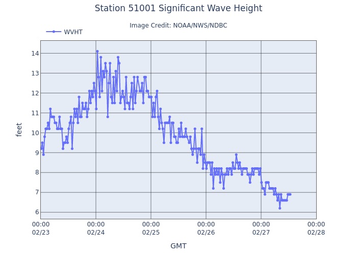 The Powder - We should see a good pattern of snow starting on the first ...