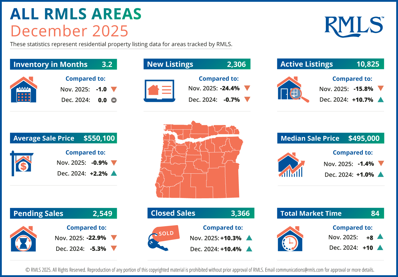 The December 2025... - Regional Multiple Listing Service | Facebook