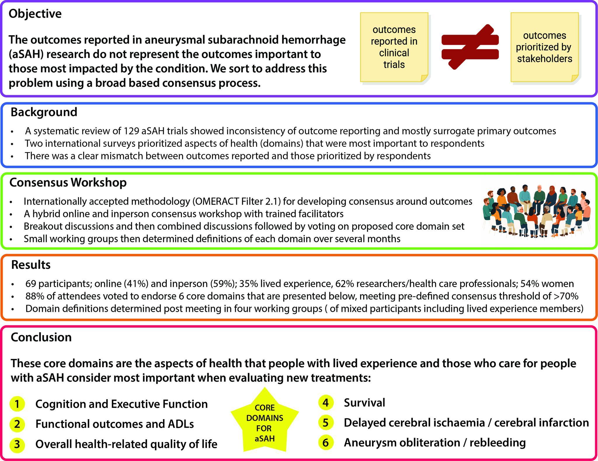 Stroke - An international position paper by Andersen et al. reports the ...