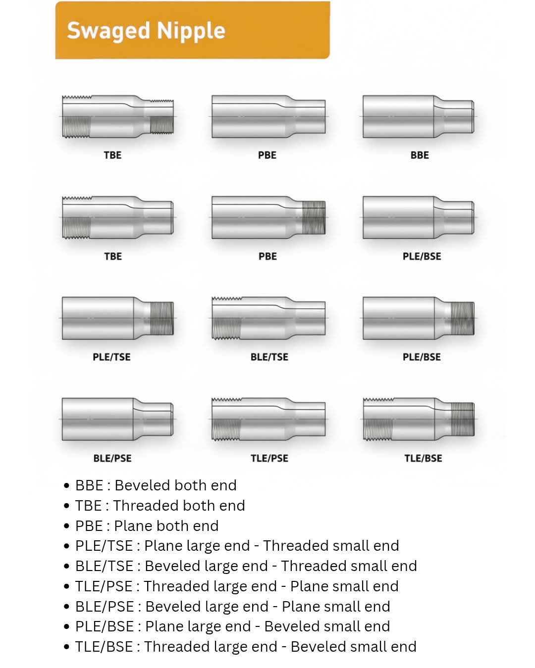 Welding - Understanding All Types of Swage Nipples! Visit weldfabworld ...