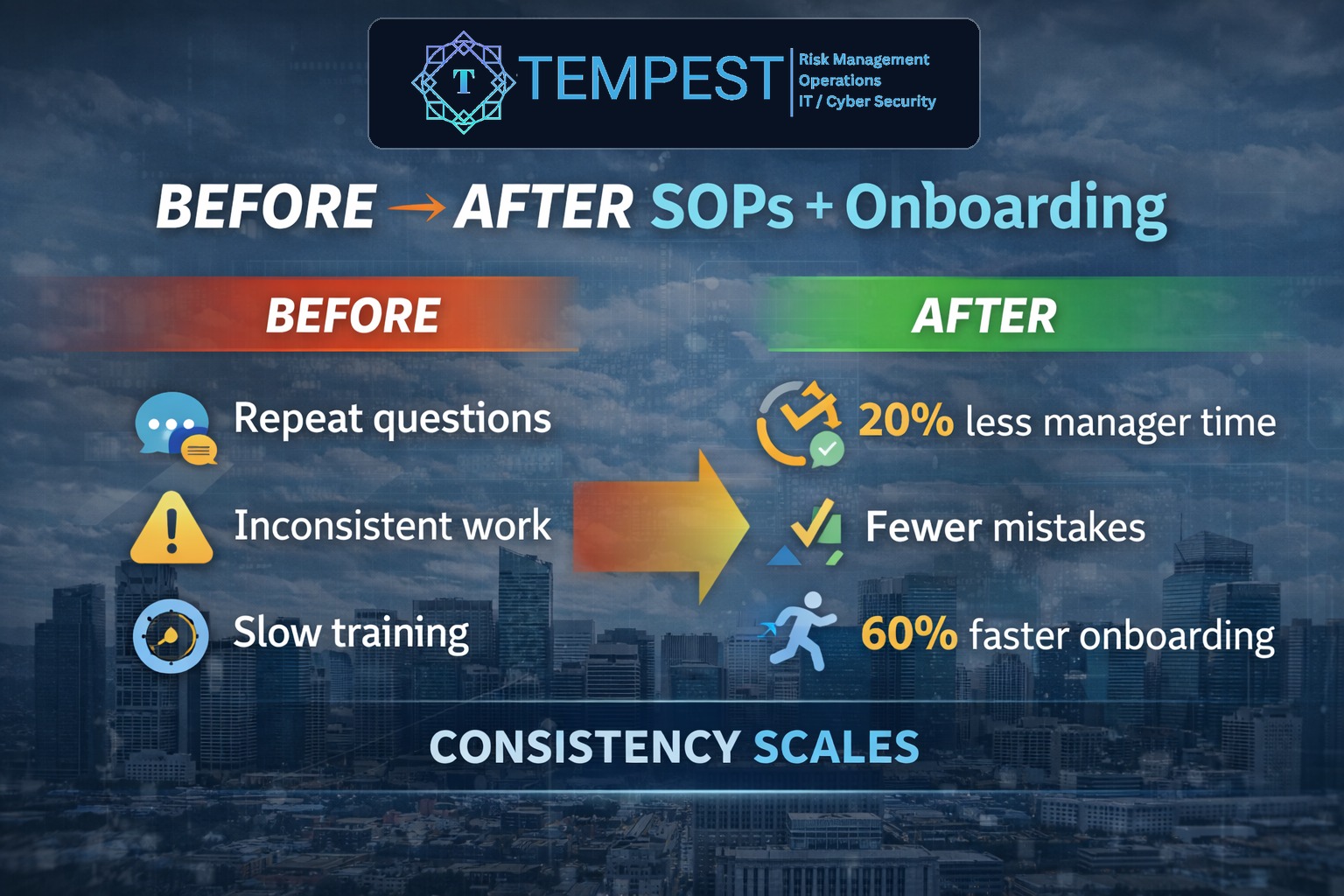Tempest Business Navigator | Wilmington SA
