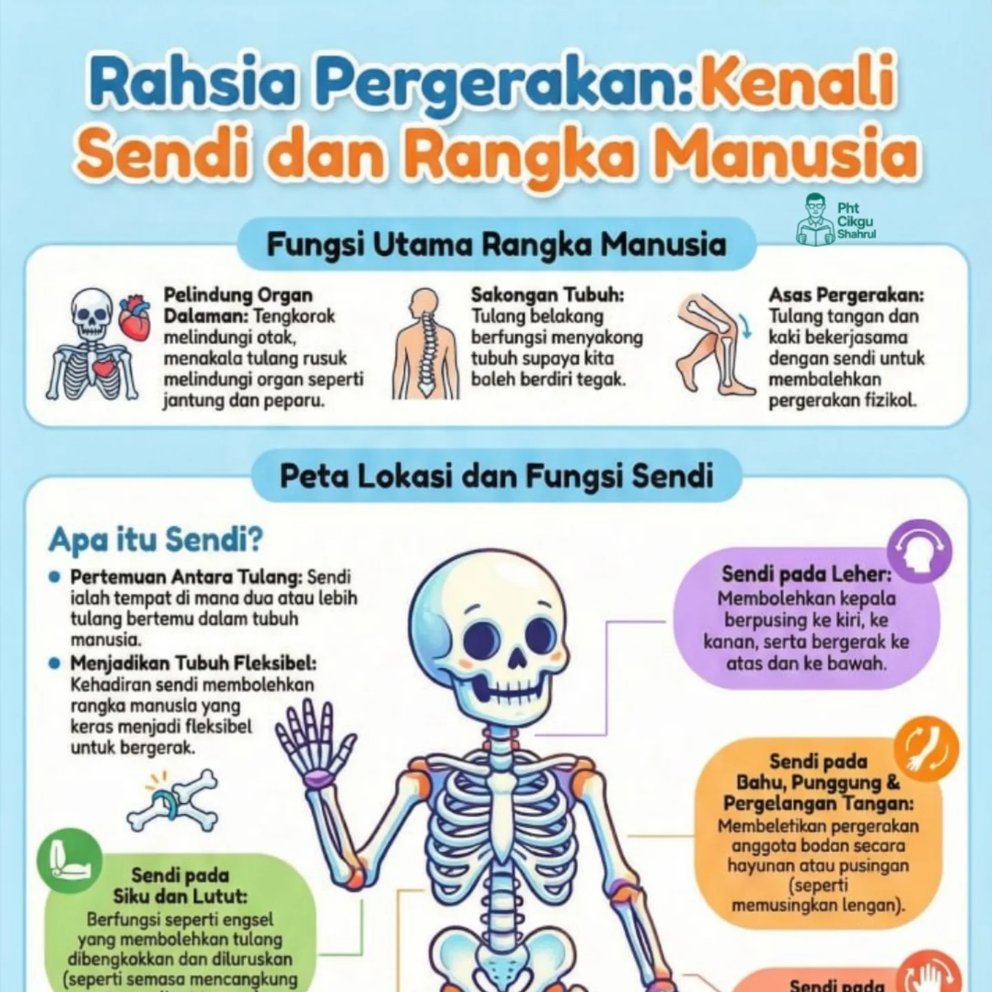 Personal Home... - Personal Home Tuisyen CIKGU Shahrul