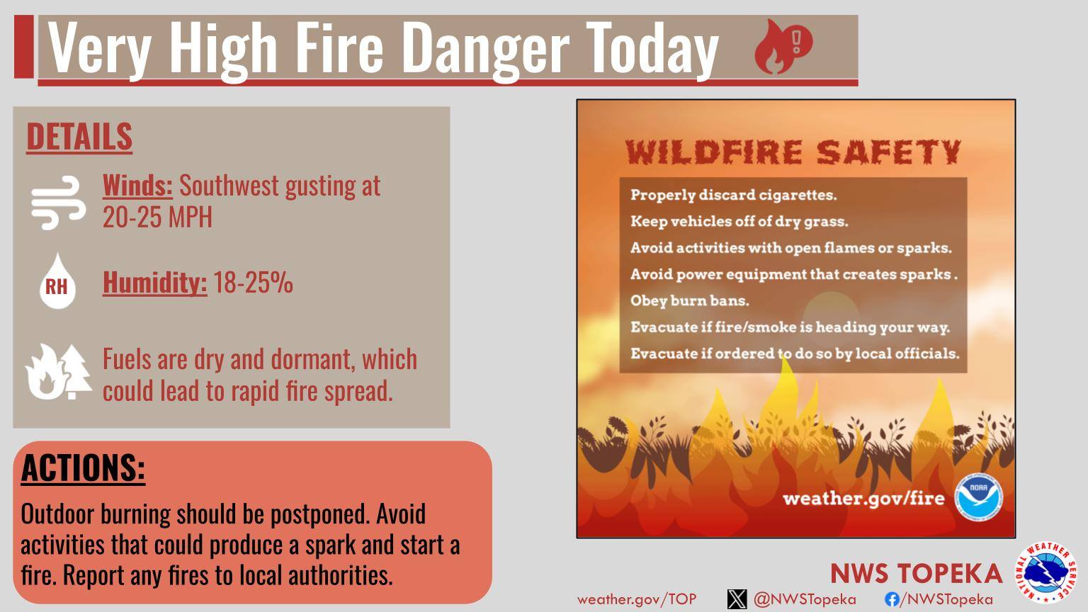 US - Record high temperatures, breezy winds, and low relative humidity ...