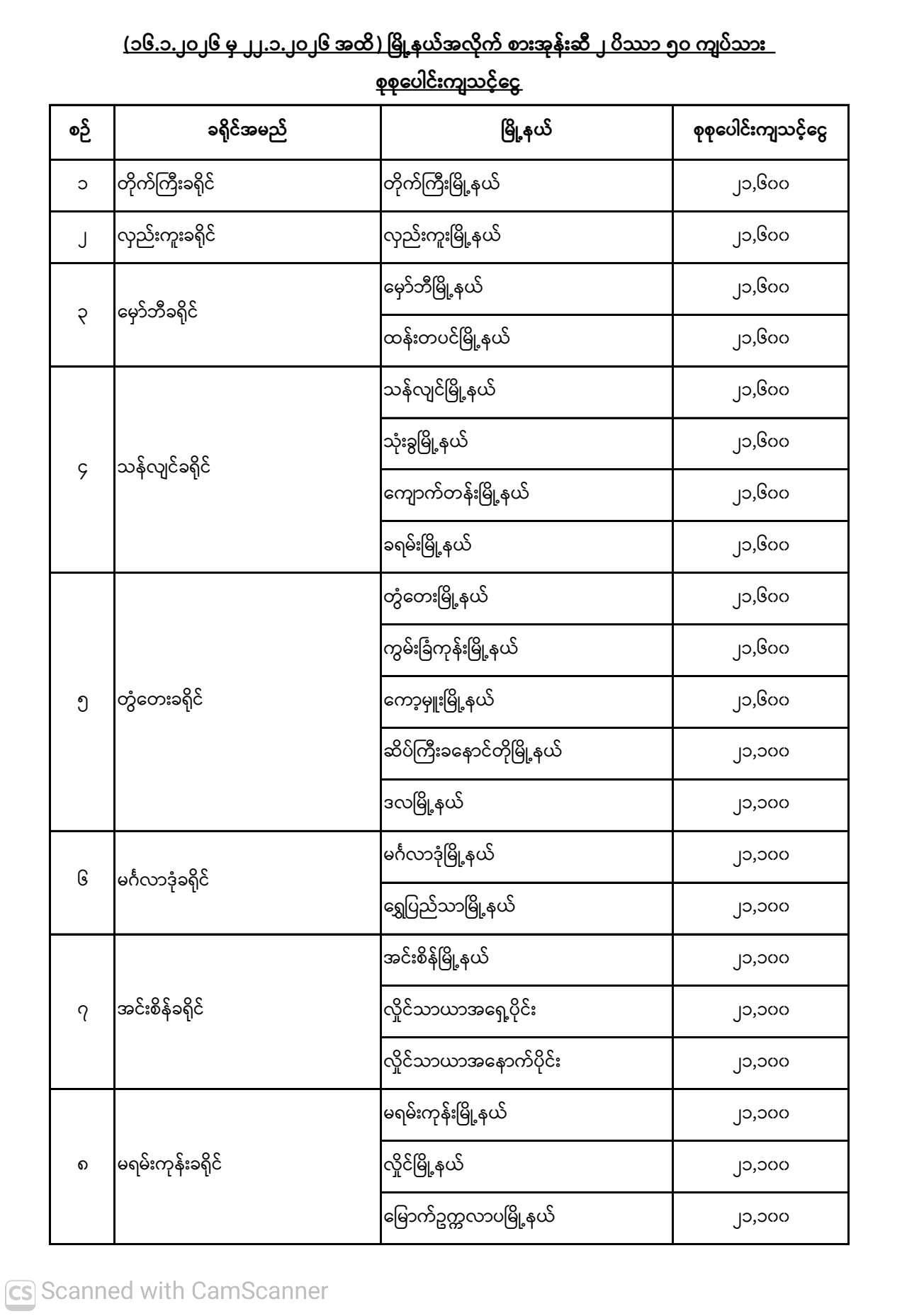 မြန်မ... - မြန်မာနိုင်ငံဆီကုန်သည်နှင့်ဆီလုပ်ငန်းရှင်များအသင်းး