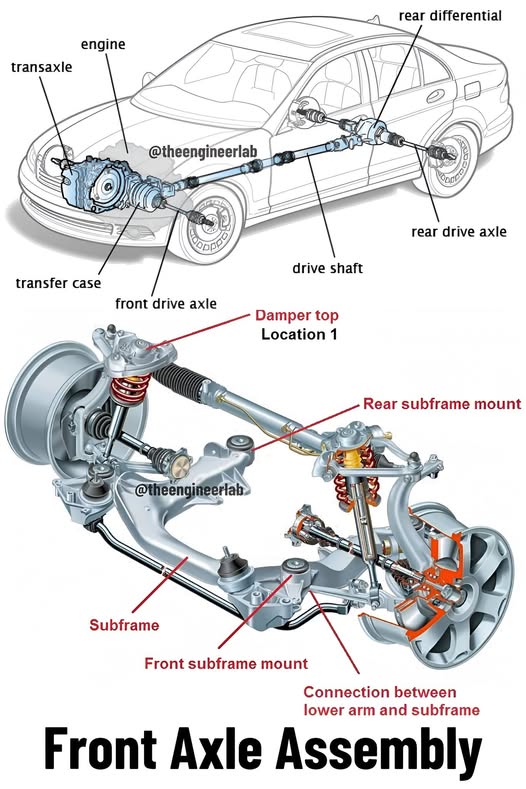 Automotive mechanics | 📌 Front Axle Explained: Parts, Functions ...