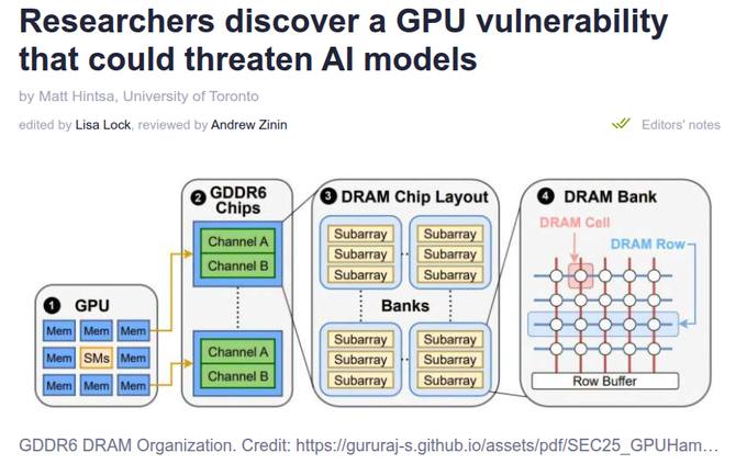 Md Ismail Sojal - A new study shows that GPUs, can be hit... | Facebook