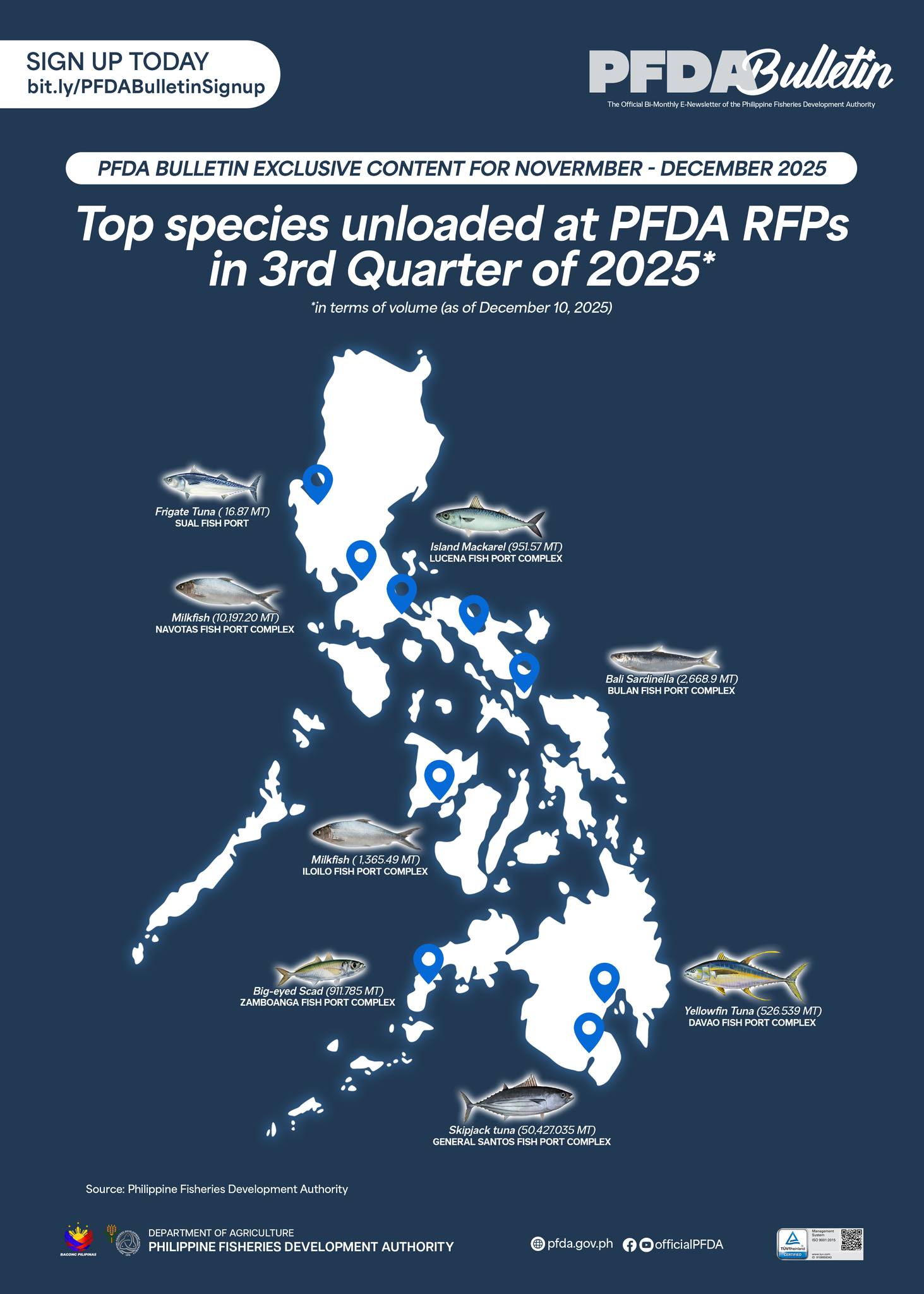 Philippine - While waiting for the newest wave of PFDA Bulletin, here’s ...