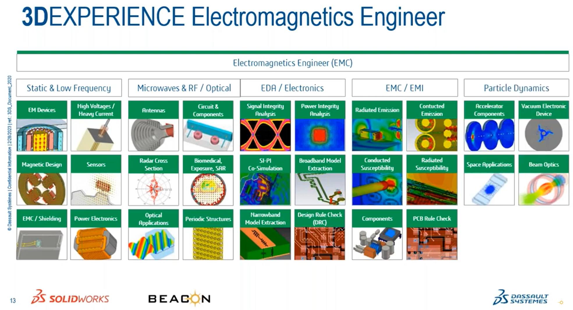 SolidWorks - SOLIDWORK plus Electromagnetics analysis #electromagnetics ...