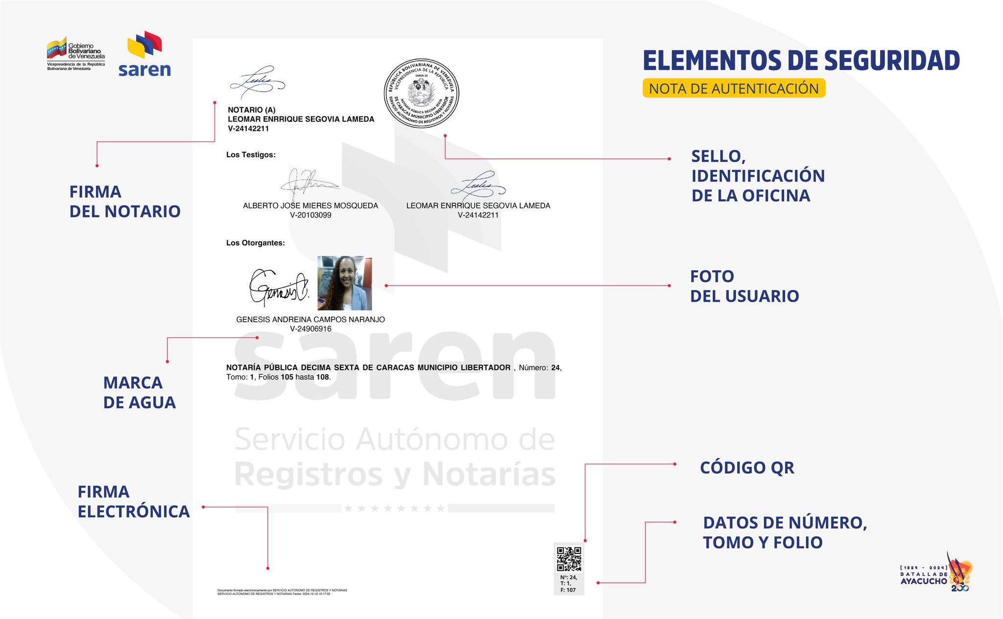 Saren - #Atención ️ En caso que desees digitalizar tus documentos, las ...