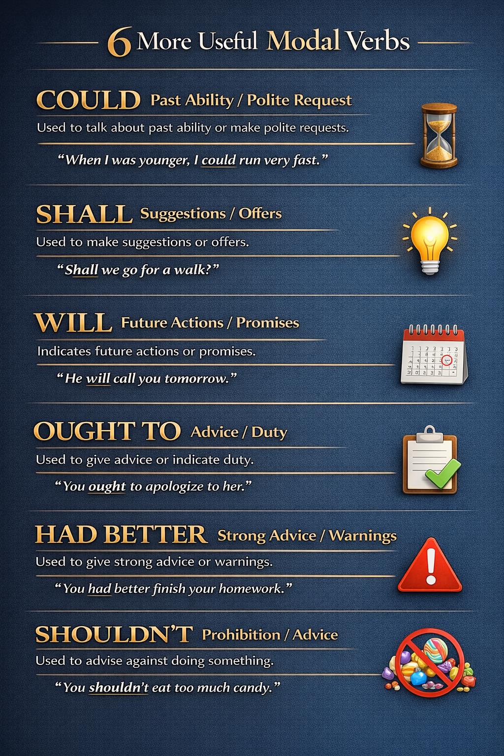 English - Modal Verbs can be challenging to remember. Here is a sheet ...