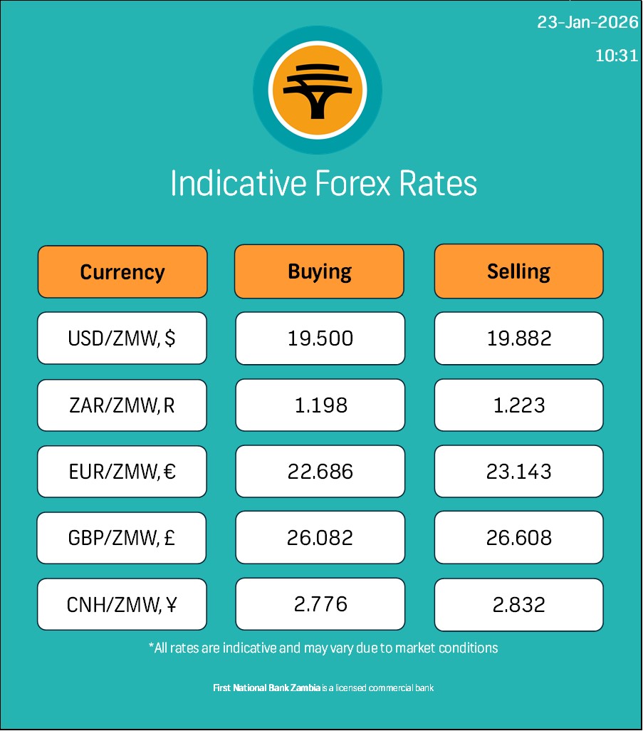 FNB Zambia - Today's Forex update from FNB Zambia. Note... | Facebook