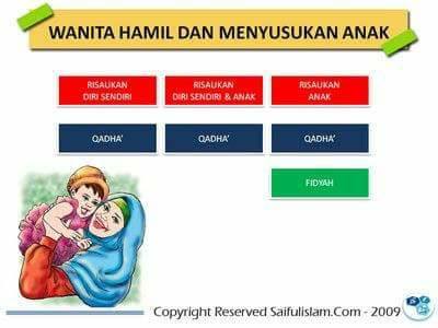 Kelab Ibu Hamil Menyusu Berpantang 6 Panduan Wajib Tahu Penyusuan Susu Ibu Dan Puasa 1 Bolehkah Saya Berpuasa Semasa Menyusukan Anak Ya Dan Tak Ya Jika Kondisi Ibu Sihat Dan