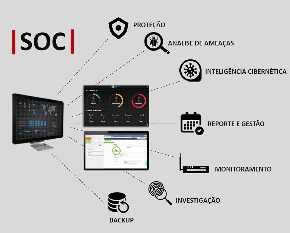 Hacker Team - O que é SOC — Security Operations Center? A... | Facebook