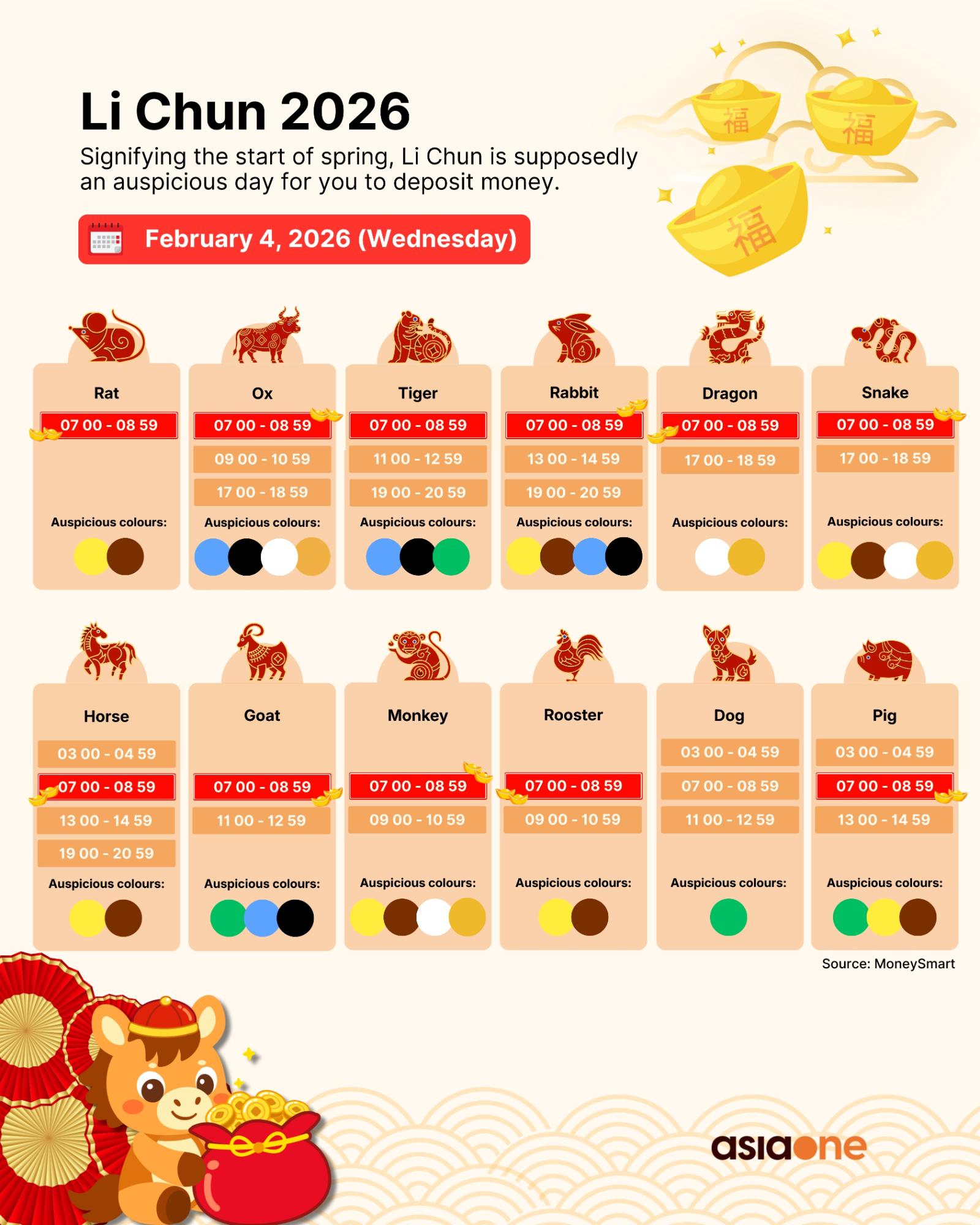AsiaOne - Here's our guide on the why and when to deposit your cash on ...