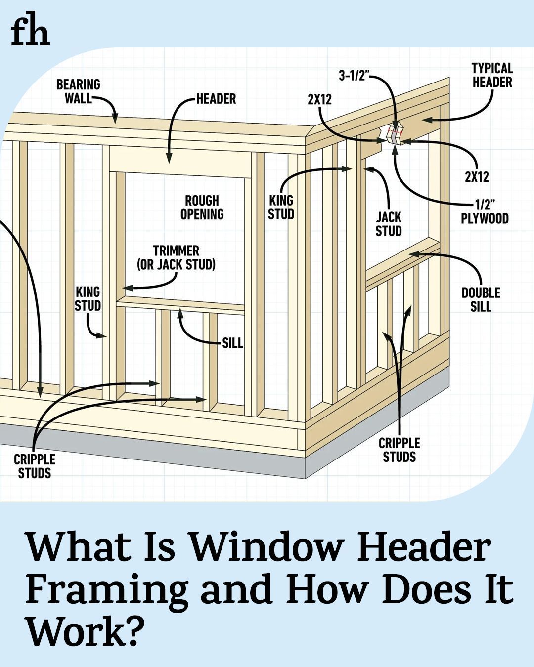 Family - Here's everything to know about window headers, the wooden ...