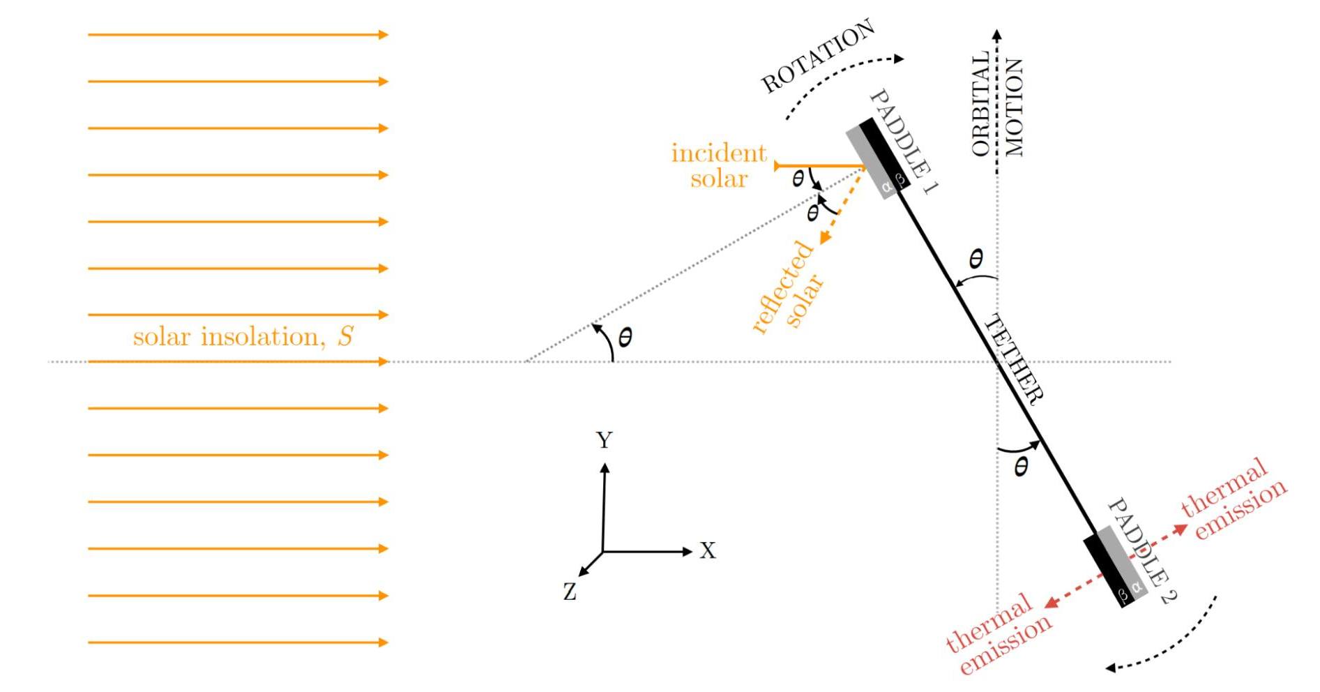 A New Way To Send Probes Into Space... - Science with Sabine | Facebook