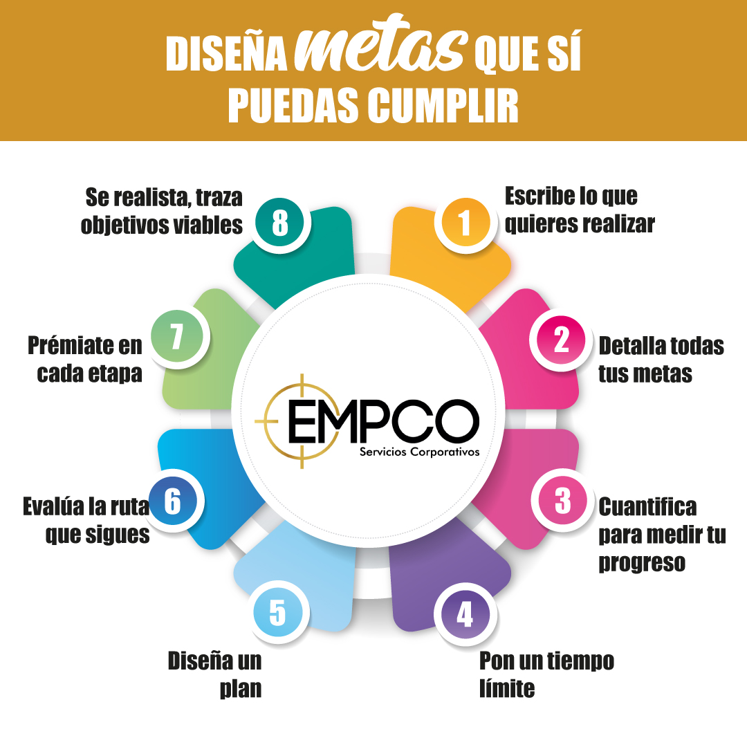 EMPCO - 🚀 ¿Tienes metas que parecen inalcanzables? ¡Es hora de cambiar ...
