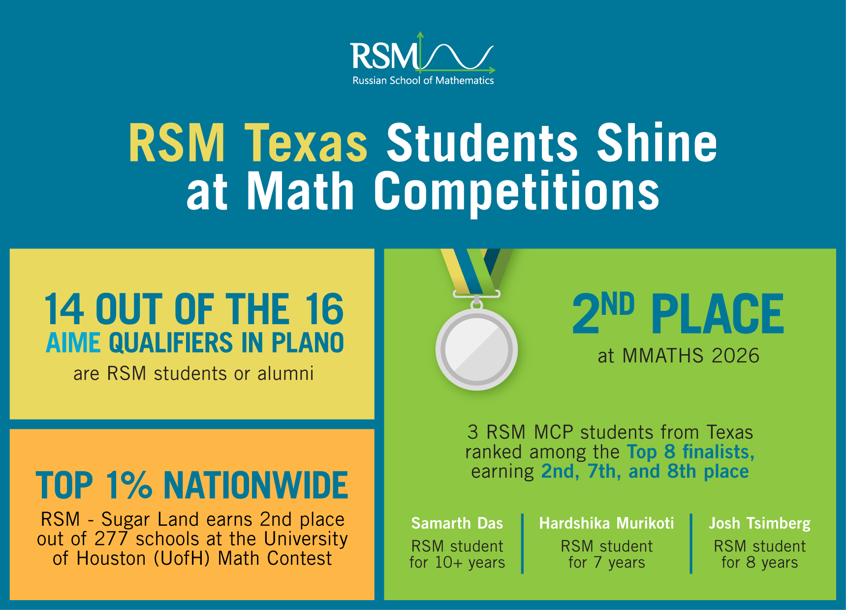 RSM Greater Houston | Houston TX