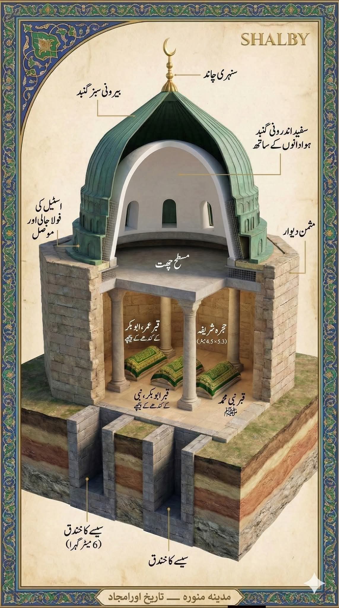 آن - دنیا کا سب سے خوبصورت مقام کا تفصیلی نقشہ معلومات روضہ رسول صلی ...