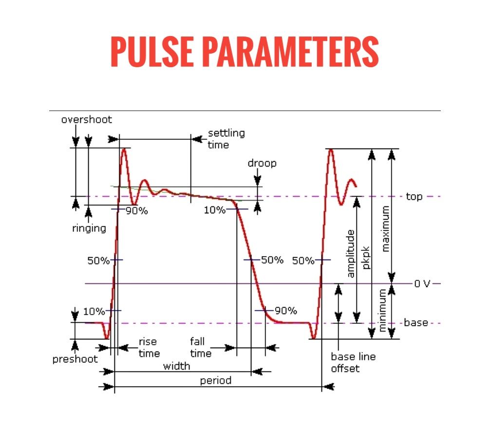 This diagram illustrates the key... - Electronics Education | Facebook