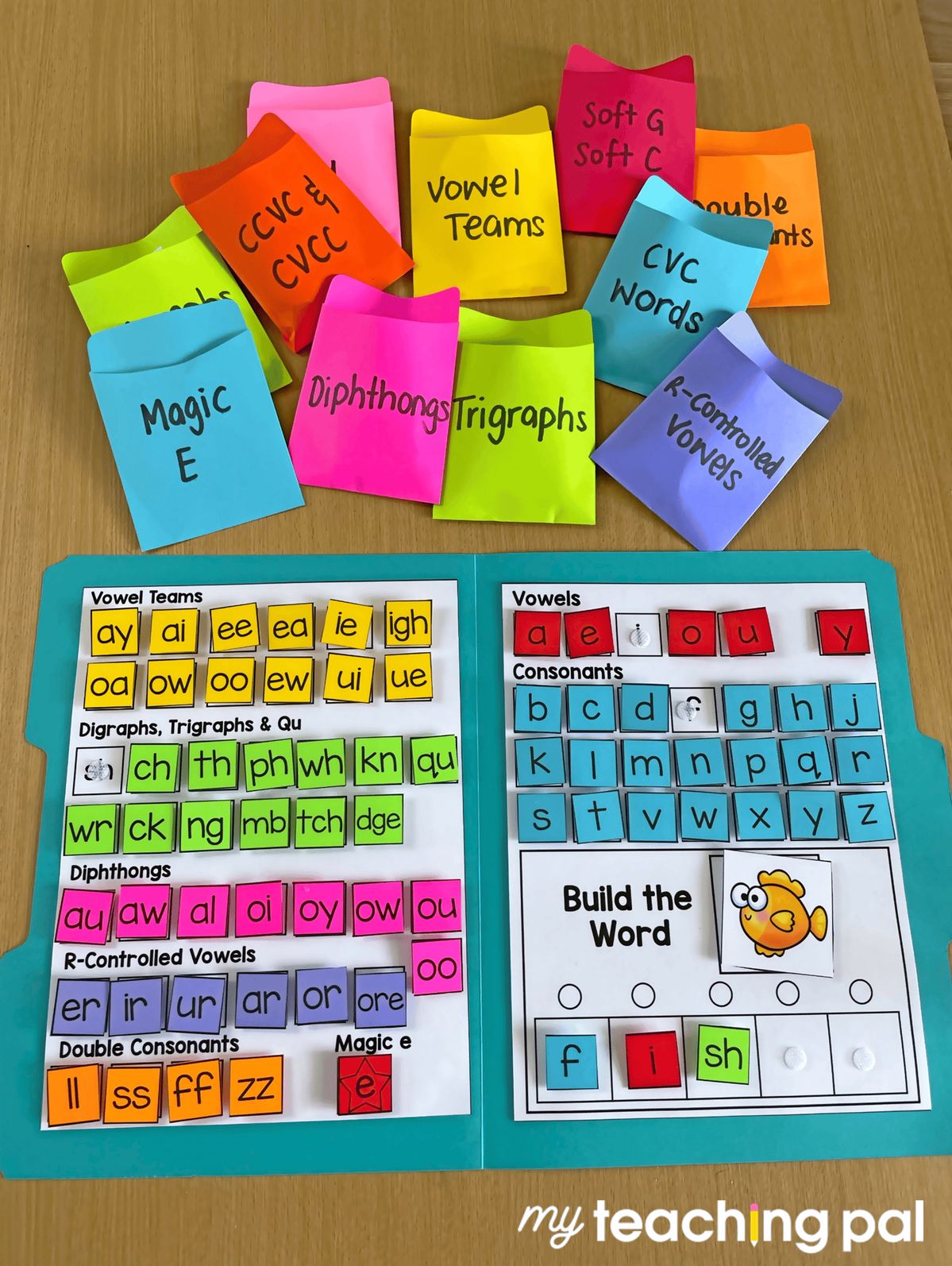 รวมสื่อการสอน Teaching Materials | จุดประกายความคิด | Facebook