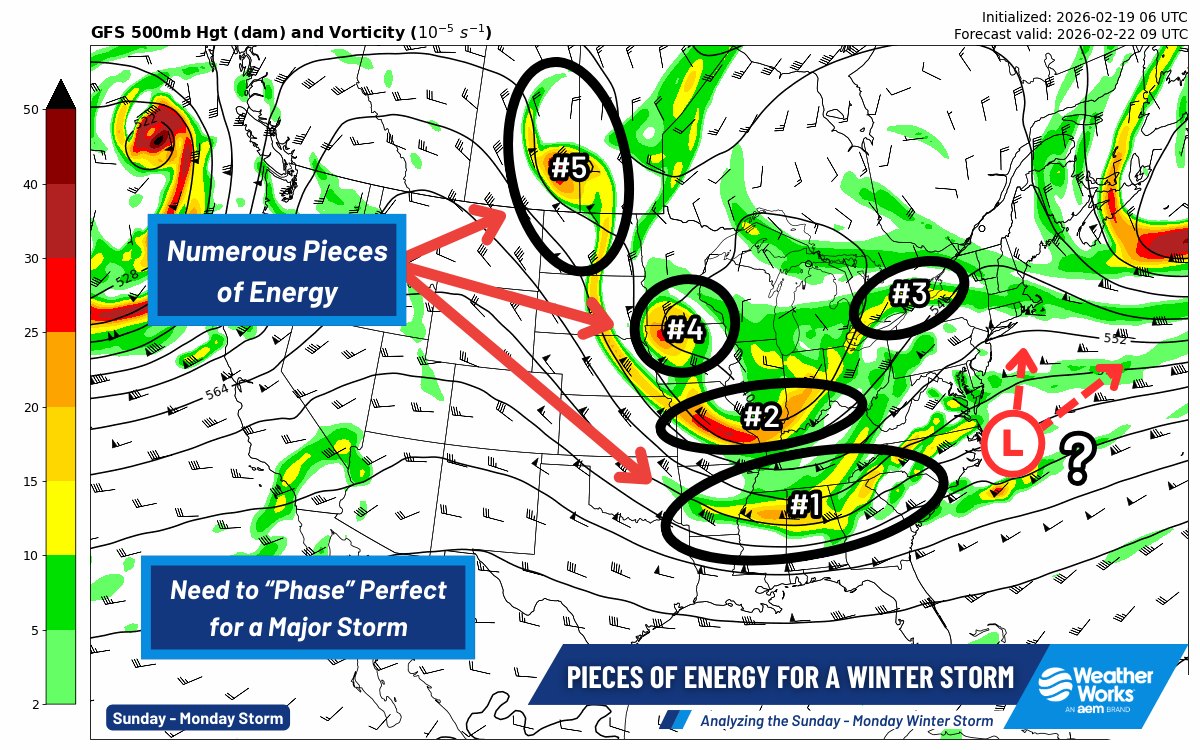 𝐀 𝐂𝐨𝐦𝐩𝐥𝐞𝐱 𝐖𝐢𝐧𝐭𝐞𝐫 𝐒𝐭𝐨𝐫𝐦 𝐒𝐞𝐭-𝐮𝐩 🌨️... - WeatherWorks, LLC. | Facebook