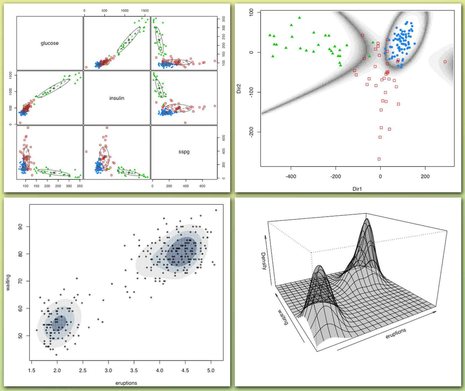 Data Engineering | The mclust R package is a widely used tool for model ...