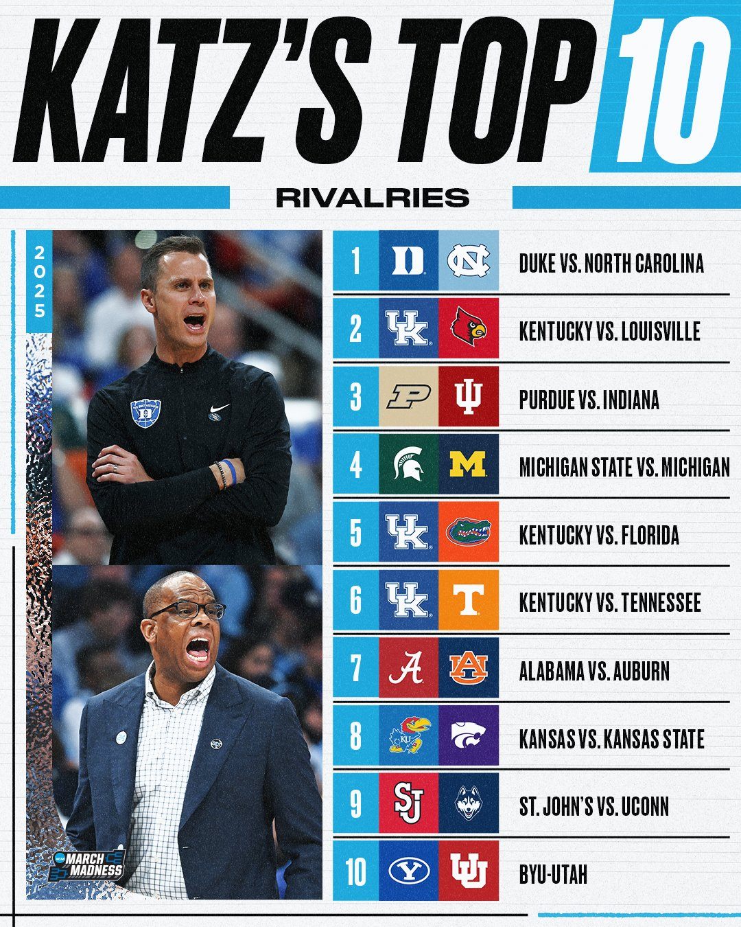 Keeping - Andy Katz is spot-on with this one! Duke vs. North Carolina ...