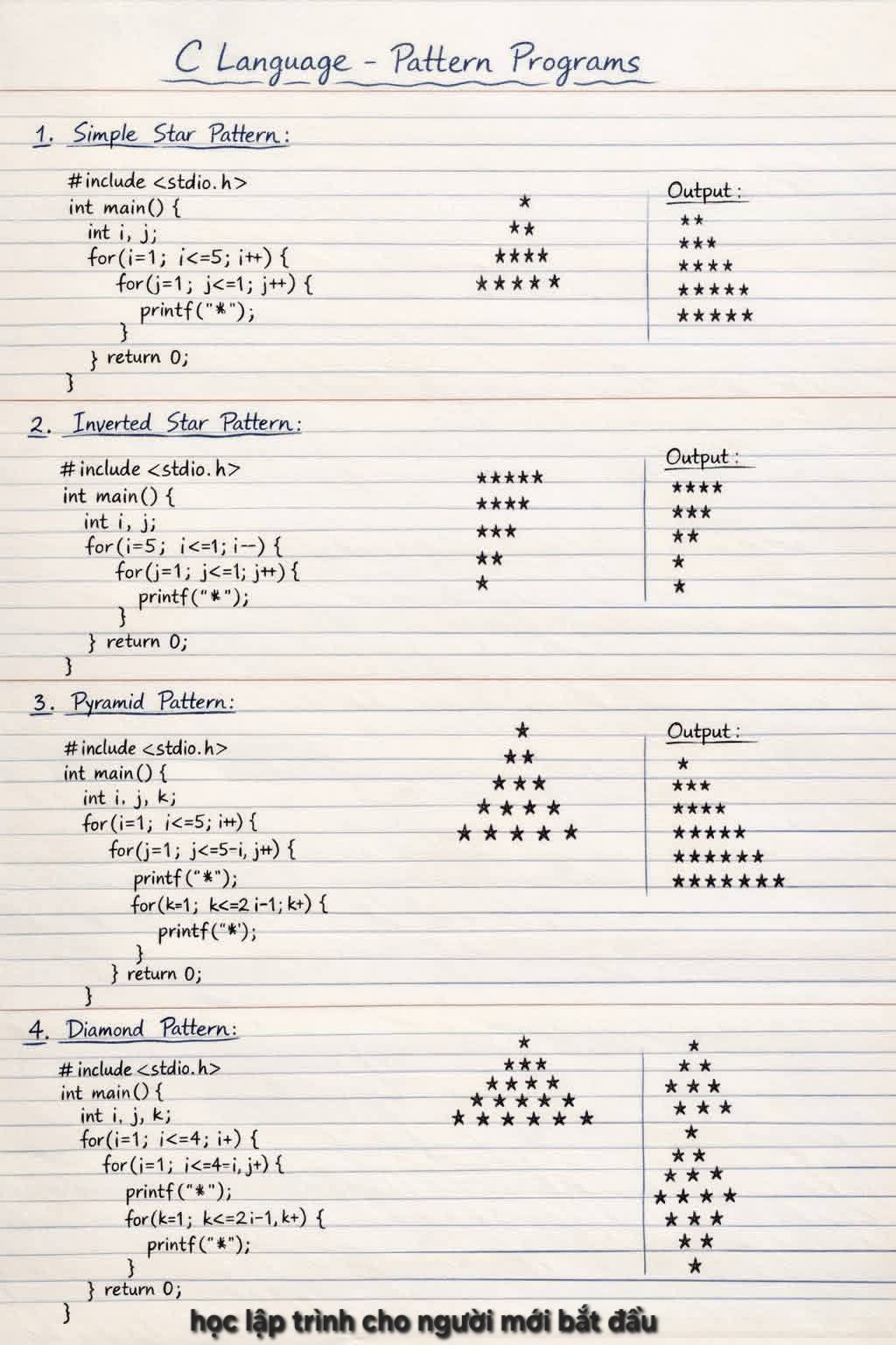 Pattern trong ngôn... - Học lập trình cho người mới bắt đầu | Facebook