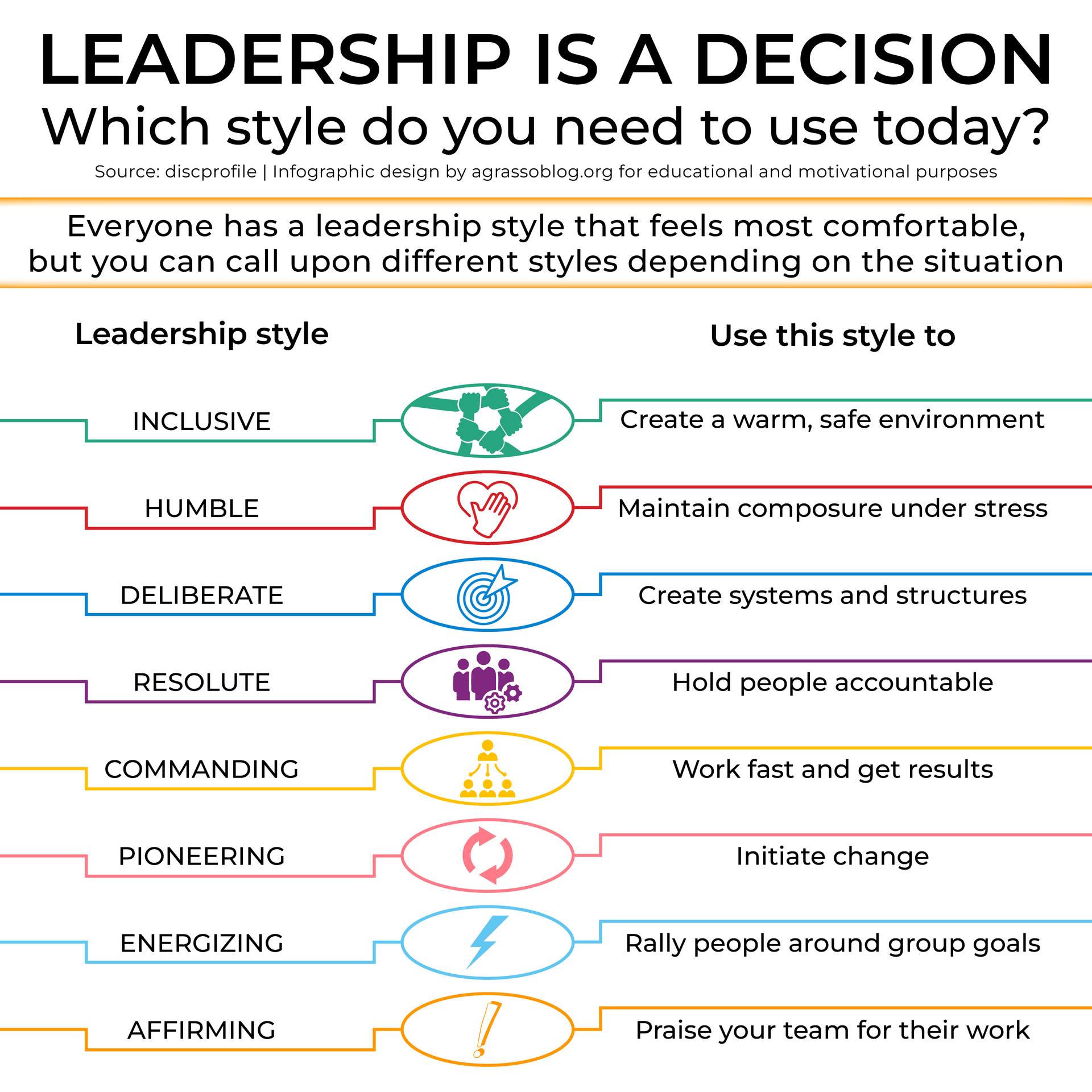Antonio Grasso - How can leadership remain steady yet... | Facebook