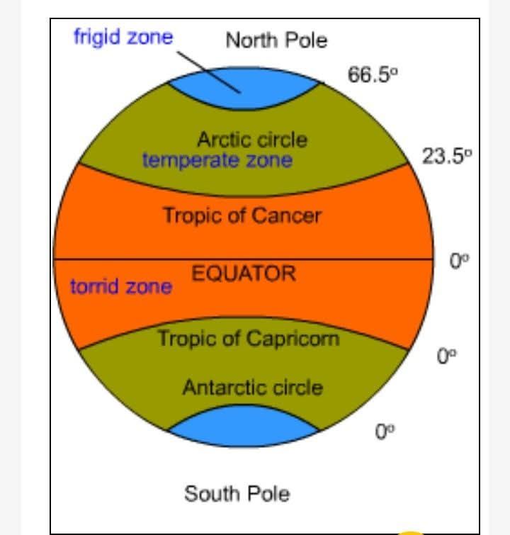 The horizontal line that... - Geography All Type EXAMs | Facebook