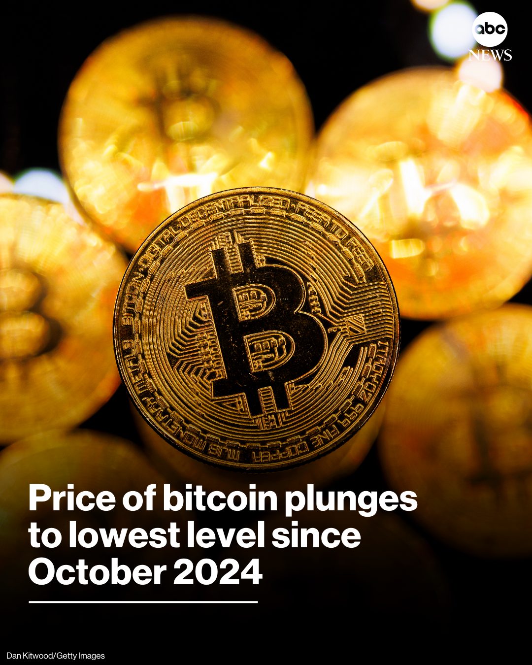 ABC - The price of bitcoin plunged more than 10% on Thursday, sinking ...