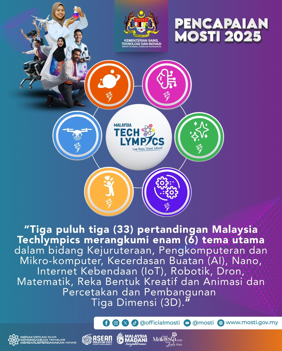 Kementerian - 🎉𝐏𝐞𝐧𝐜𝐚𝐩𝐚𝐢𝐚𝐧 𝐌𝐎𝐒𝐓𝐈 𝟐𝟎𝟐𝟓🎉 : 𝐌𝐚𝐥𝐚𝐲𝐬𝐢𝐚 𝐓𝐞𝐜𝐡𝐥𝐲𝐦𝐩𝐢𝐜𝐬 𝟐𝟎𝟐𝟓 🤖🎉 ...