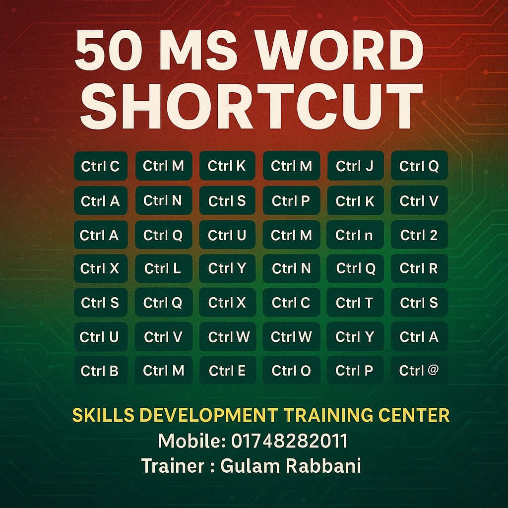 Skills - Here are 50 useful Microsoft Word shortcuts: Basic Shortcuts ...