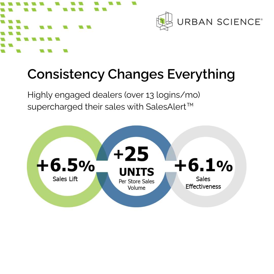 Urban Science - Congratulations to ChannelVantage's managing director ...